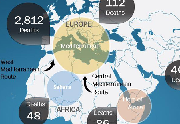 missing_migrants_gmdac_630